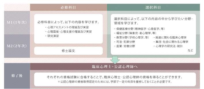 2607_臨床心理リーフ2027_図のみ更新用.jpg