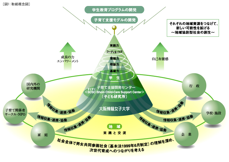 図1:取組概念図